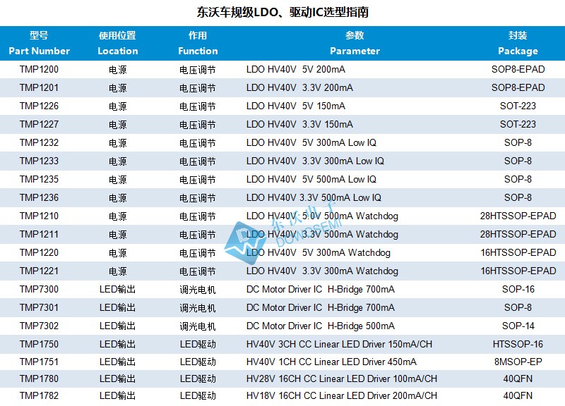 车规级LDO IC选型.jpg