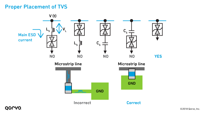 fig3-proper-placement-tvs_720px