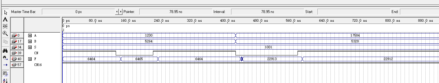 16位加法器 ALU 设计 Verilog Quartus 设计文档图片 image1.png