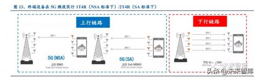 路上行链路+4 路下行链路
