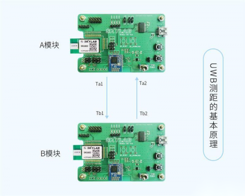 射频, RF, UWB