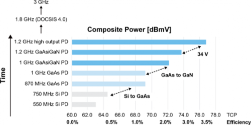 GaN