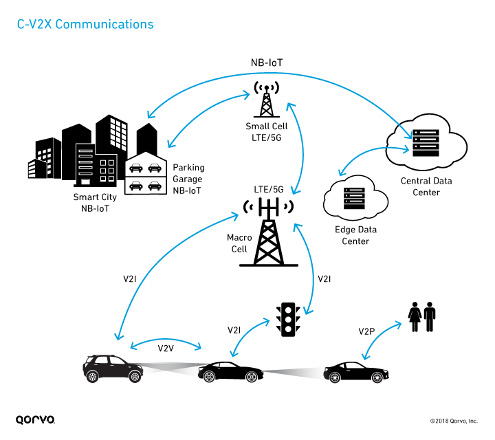 fig2_cv2x-communications_720px