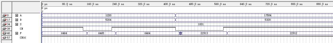 16位加法器 ALU 设计 Verilog Quartus 设计文档图片 image3.png