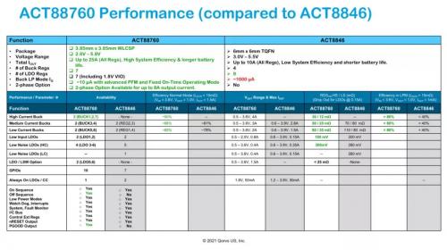ACT88760