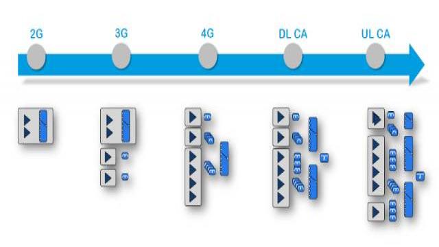 5G