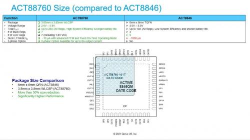 ACT88760(2)