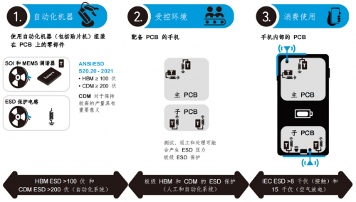 天线调谐器的 ESD 规范