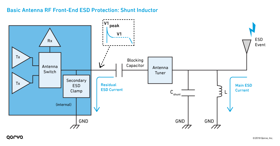 fig5-basic-antenna-rffe-esd-protection-shunt-inductor_960px