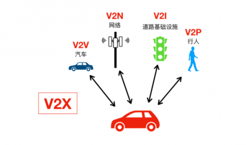 车联网