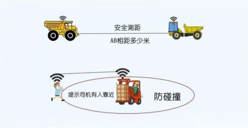 射频, RF, UWB