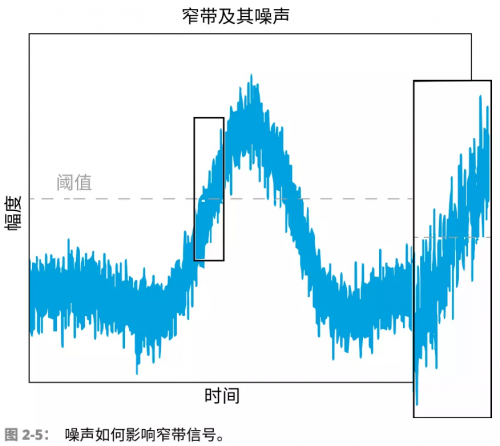 射频, RF, UWB