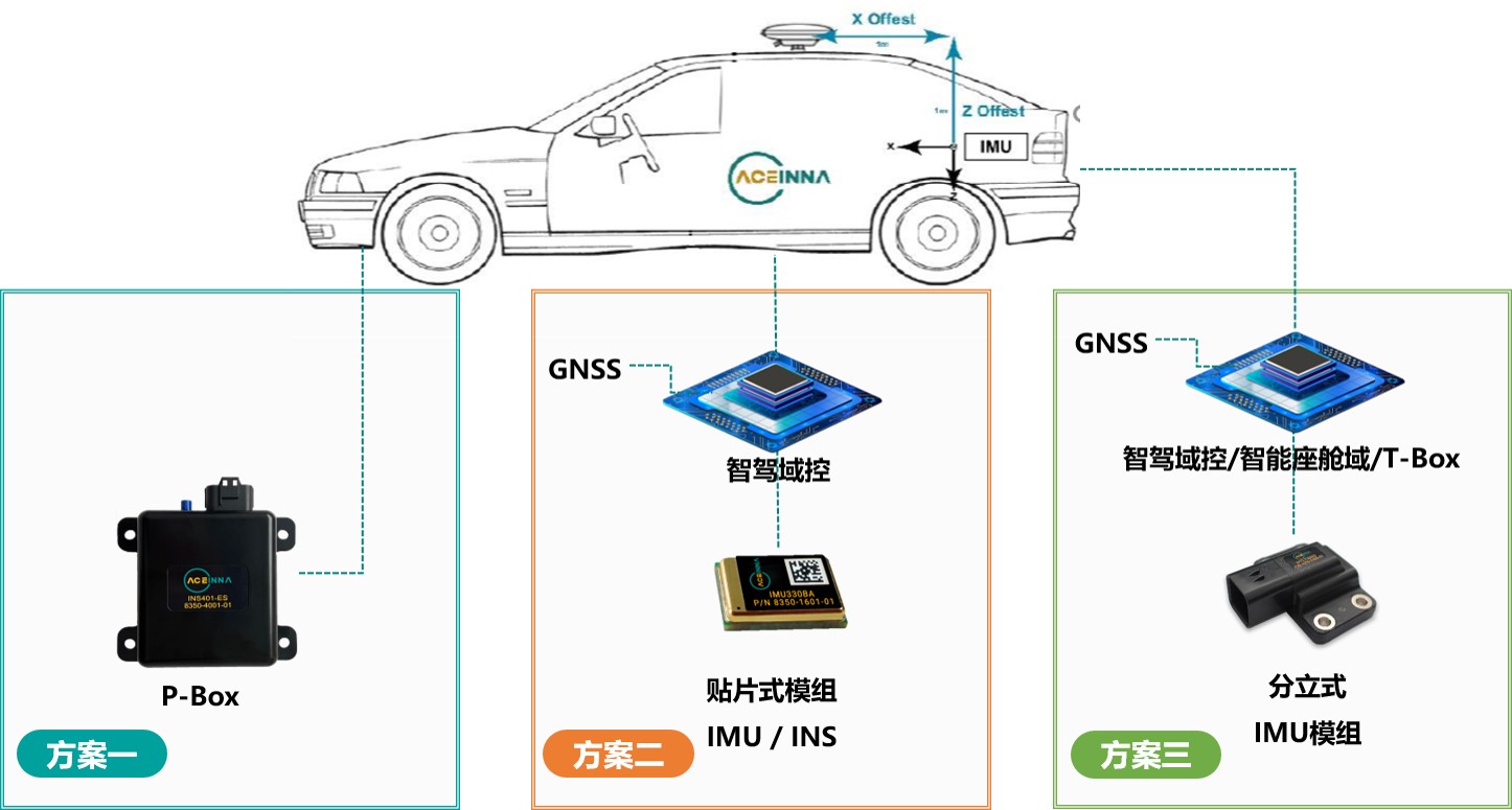 起底新纳传感：站在巨人肩膀上的高精定位“新”秀