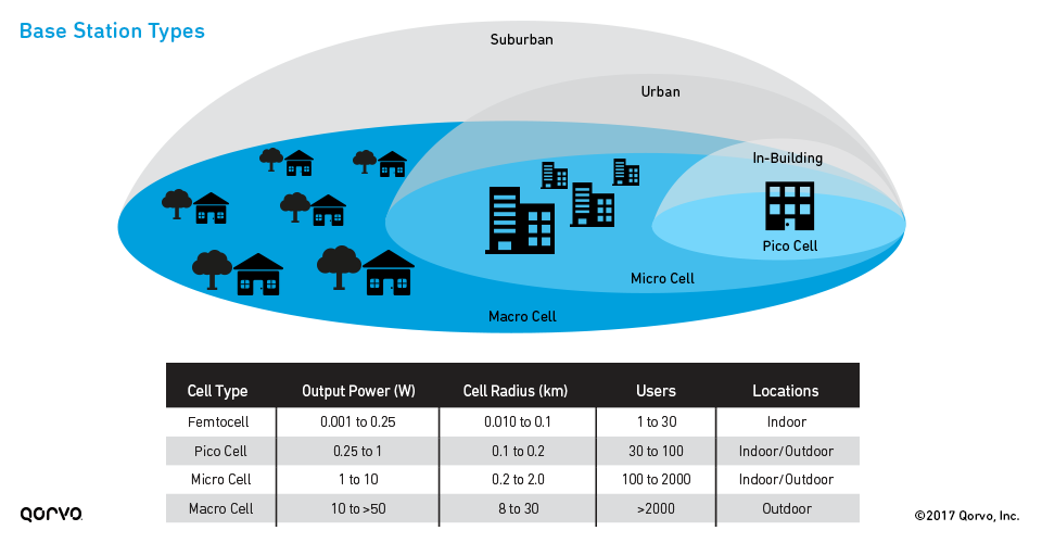 base-station-types-table_960px