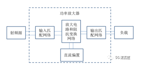 放大器的电路