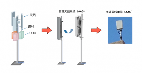 AAS