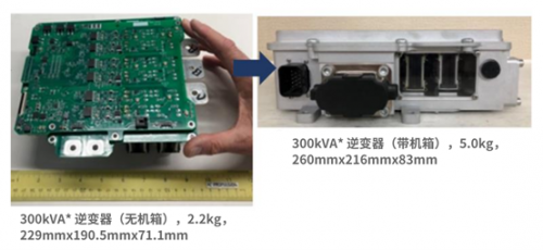 Qorvo UnitedSiC AC Propulsion 电源模块