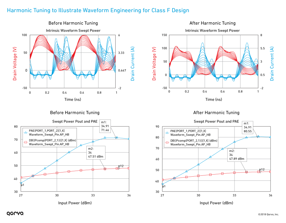 fig07_harmonic-tuning-waveform-engineering-class-f_960px