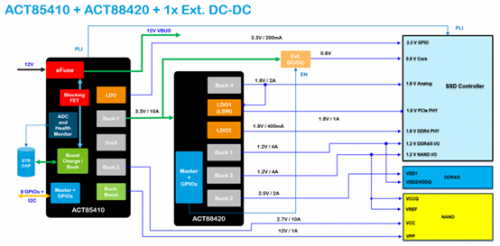 Qorvo SSD
