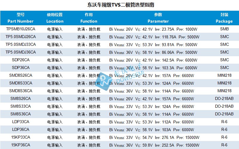 车规级TVS选型.jpg