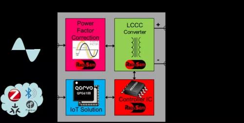 无线 LED 驱动器参考平台框图