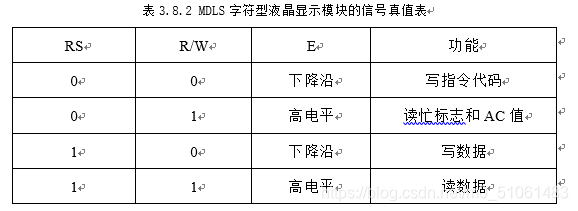 表3.8.2 MDLS字符型液晶显示模块的信号真值表