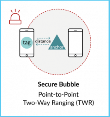 TWR 方法