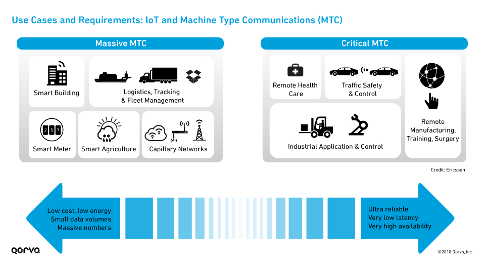 fig1-use-cases-iot-machine-type-communication