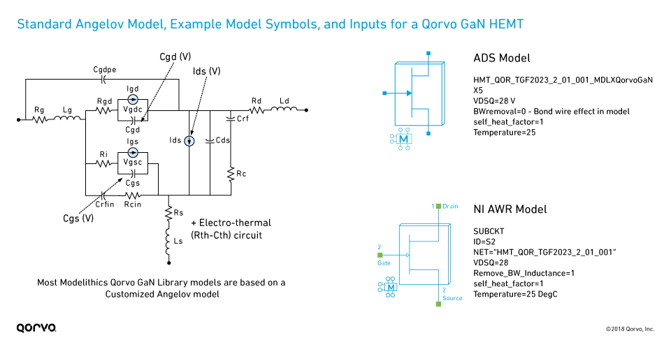 fig3-standard-model-symbols_960px