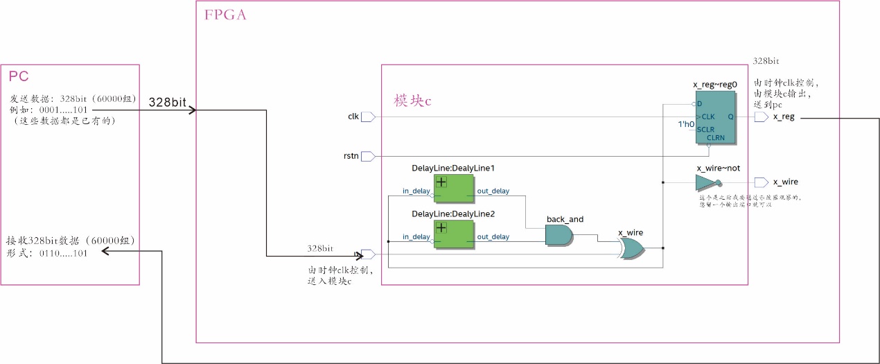 UART FIFO 数据收发 FPGA 设计 Verilog Quartus 设计文档图片 image1.jpeg