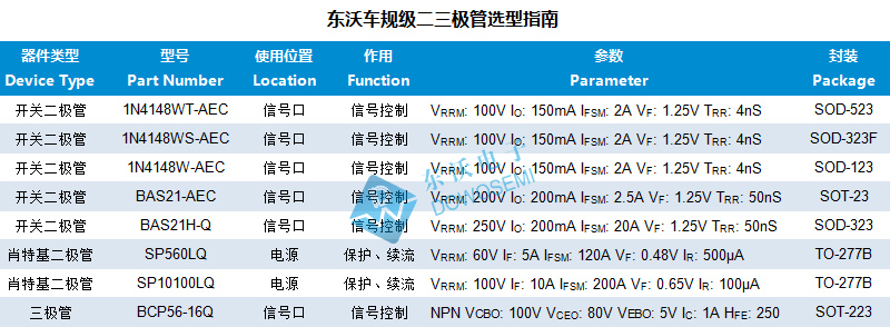 车规级二三极管选型.jpg