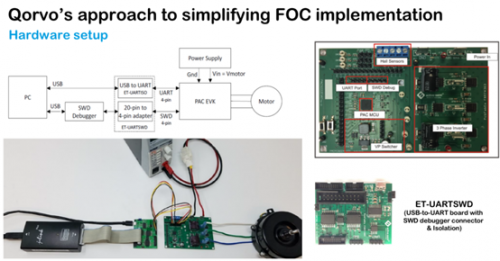 Qorvo BLDC FOC