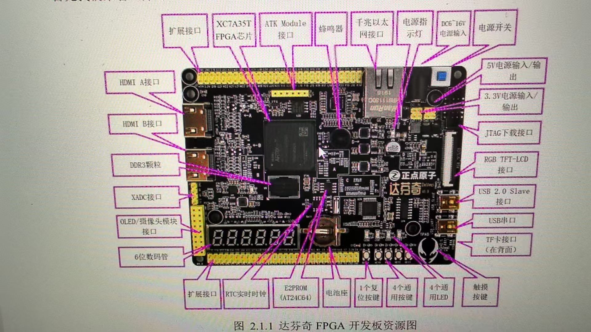 乒乓球游戏机 FPGA 设计 Verilog Vivado 开发板验证图片 开发板.jpg