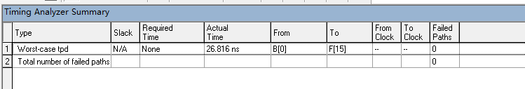 16位加法器 ALU 设计 Verilog Quartus 设计文档图片 image5.png