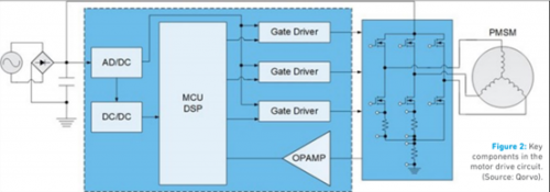 Qorvo PAC5225 IC