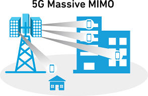 5G 