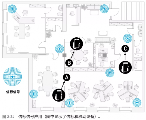 射频, RF, UWB