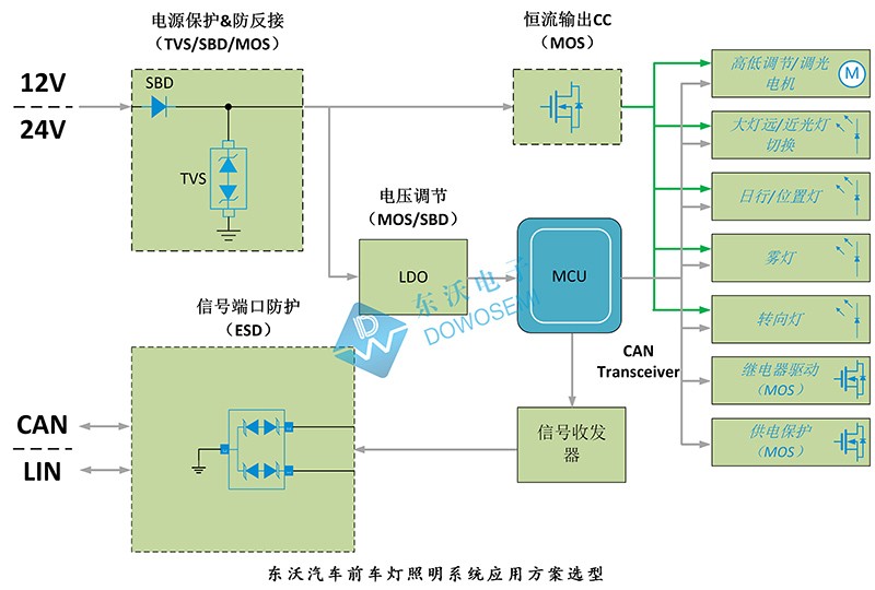 汽车前车灯照明系统应用方案.jpg