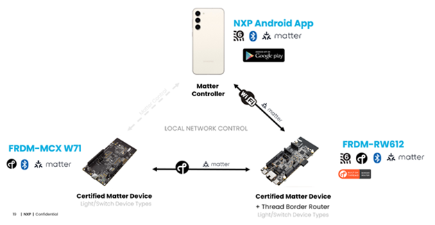 Matter 应用程序设置拓扑