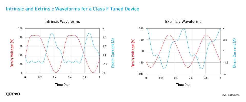 fig06_intrinsic-extrinsic-iv-waveforms-class-f-pa_960x400