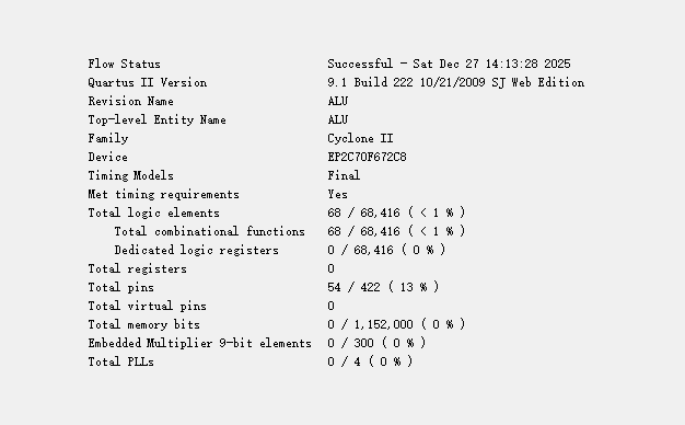 16位加法器 ALU 设计 Verilog Quartus 设计文档图片 image4.png