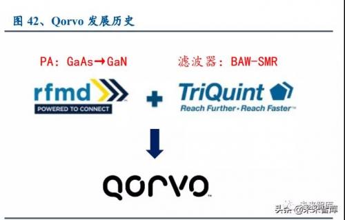 因此 2014 年两者互补融合产生的 Qorvo 在 4G 时代继续大放异彩