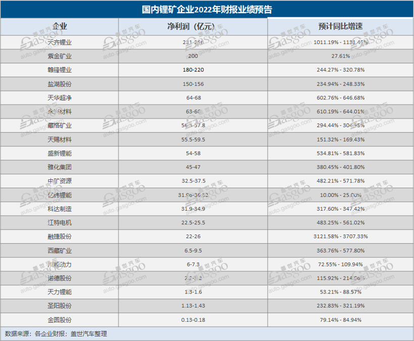 特斯拉降价了，你只能跟进？