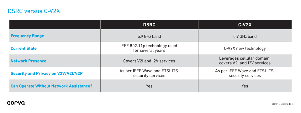 fig3_dsrc-vs-cv2x-table_960px