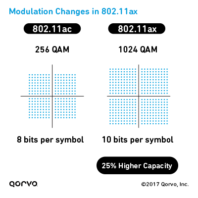 modulation-changes-80211ax_2