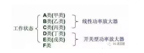 分类