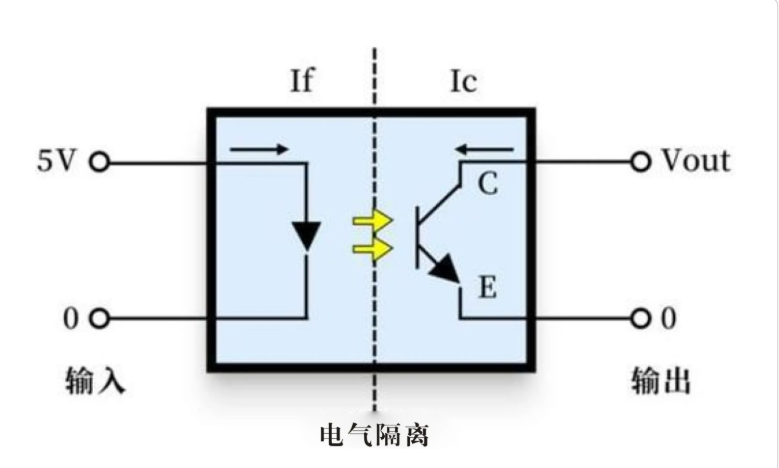 先进光半导体-国产光耦厂家