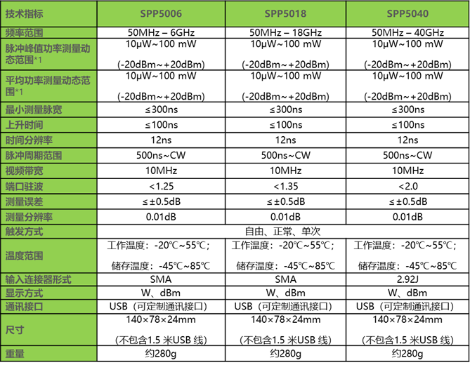 SPP5000系列脉冲功率计技术指标