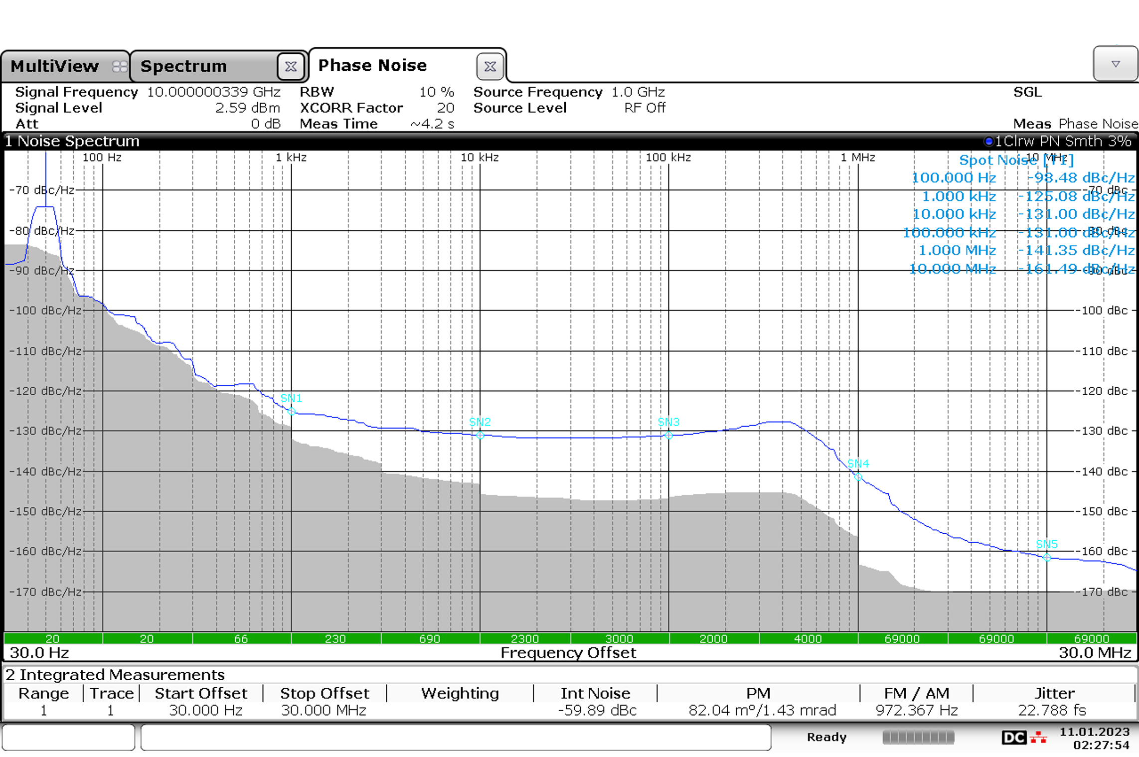 APUL系列在10GHz时SSB相位噪声性能