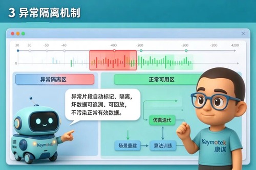 图12